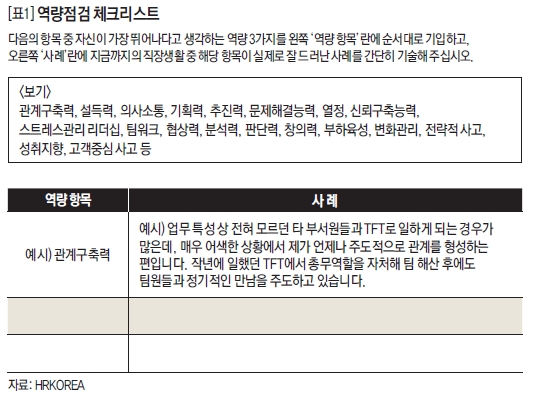 역량점검 체크리스트