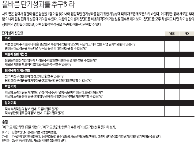 올바른 단기성과를 추구하라