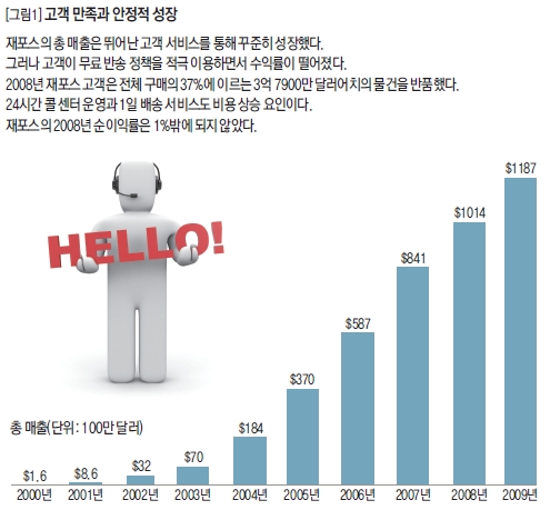 고객 만족과 안정적 성장