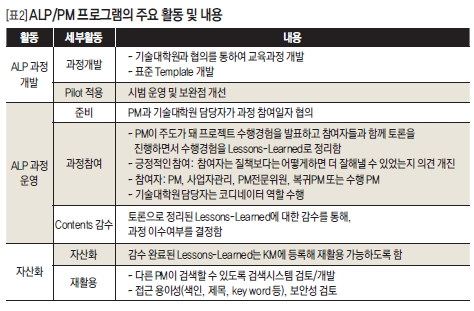 ALP/PM 프로그램의 주요 활동 및 내용