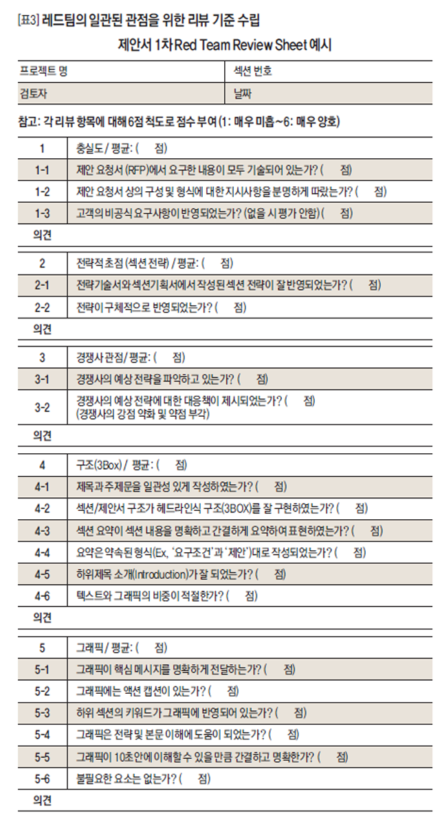 레드팀의 일관된 관점을 위한 리뷰 기준 수립