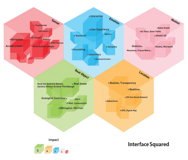 Interface Squared