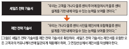 세일즈 전략 기술서를 제안 전략 기술서로 확장하라