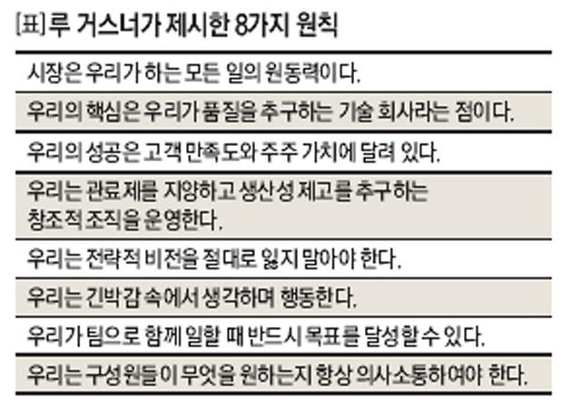 루 거스너가 제시한 8가지 원칙 