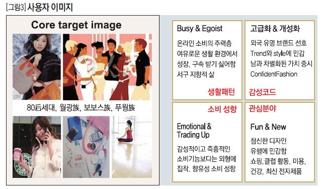 사용자 이미지