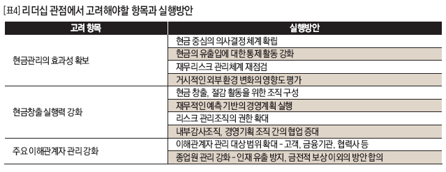 리더십 관점에서 고려해야할 항목과 실행방안