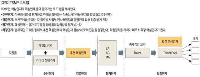 TSMP 로드맵