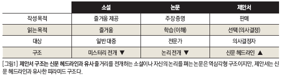 제안서 구조는 신문 헤드라인과 유사