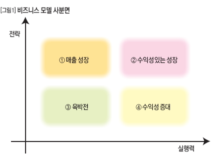 경영자에게 필요한 아트계 스킬셋