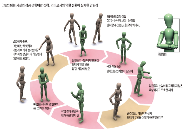 팀원 시절의 성공 경험에만 집착, 리더로서의 역할 전환에 실패한 양팀장