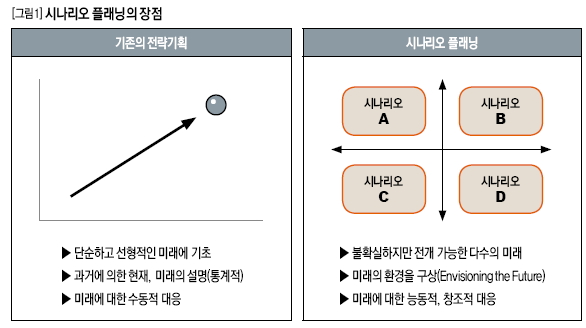 시나리오 플래닝의 장점