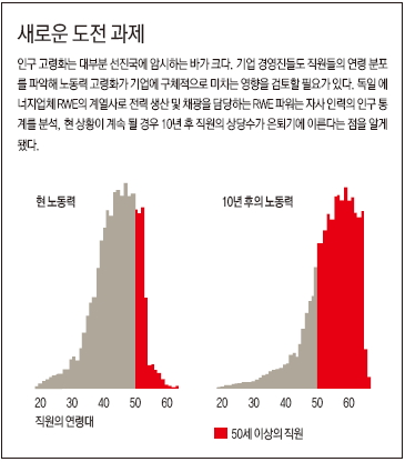 새로운 도전 과제