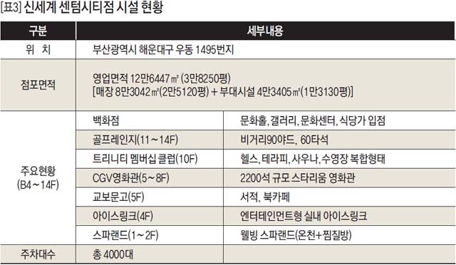 신세계 센텀시티점 시설 현황