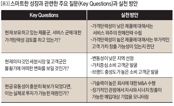 스마트한 성장과 관련한 주요 질문(Key Questions)과 실천 방안