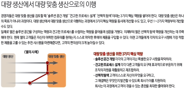 대량 생산에서 대량 맞춤 생산으로의 이행