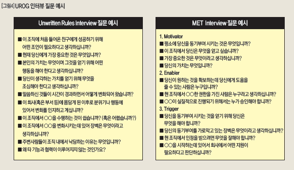 UROG 인터뷰 질문 예시