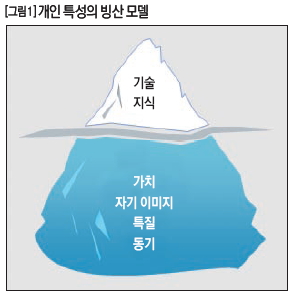 개인 특성의 빙산 모델