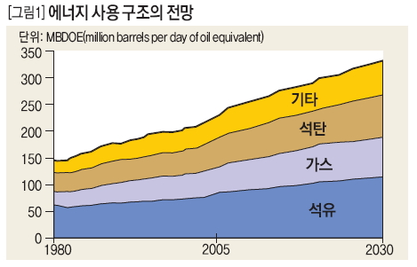 소비자의 변화와 마케팅 패러다임 변화