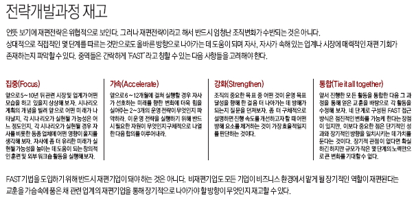 전략개발과정 재고