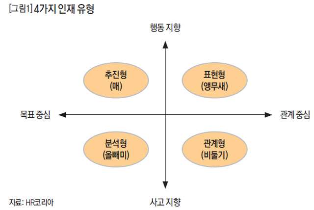 4가지 인재 유형