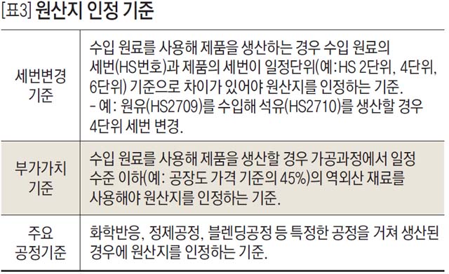 원산지 인정 기준