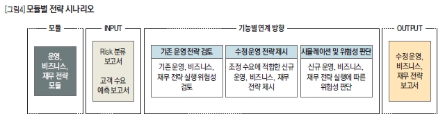 모듈별 전략 시나리오