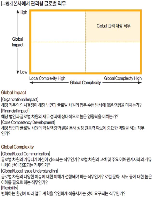 본사에서 관리할 글로벌 직무