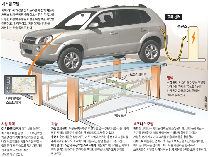 전기 자동차