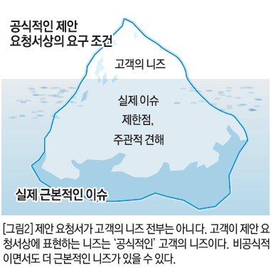 제안 요청서가 고객의 니즈 전부는 아니다.