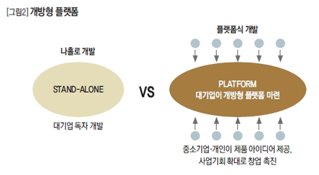 개방형 플랫폼