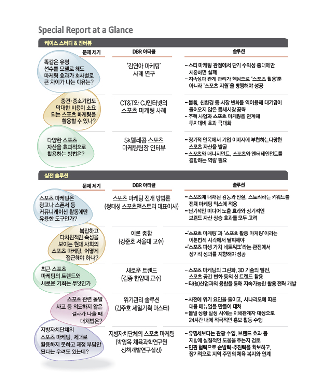 Special Report at a Glance