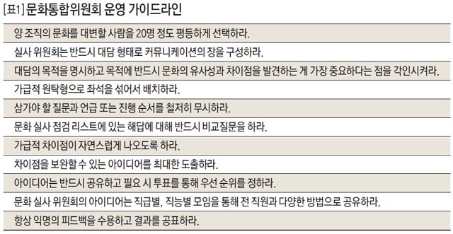 문화통합위원회 운영 가이드라인