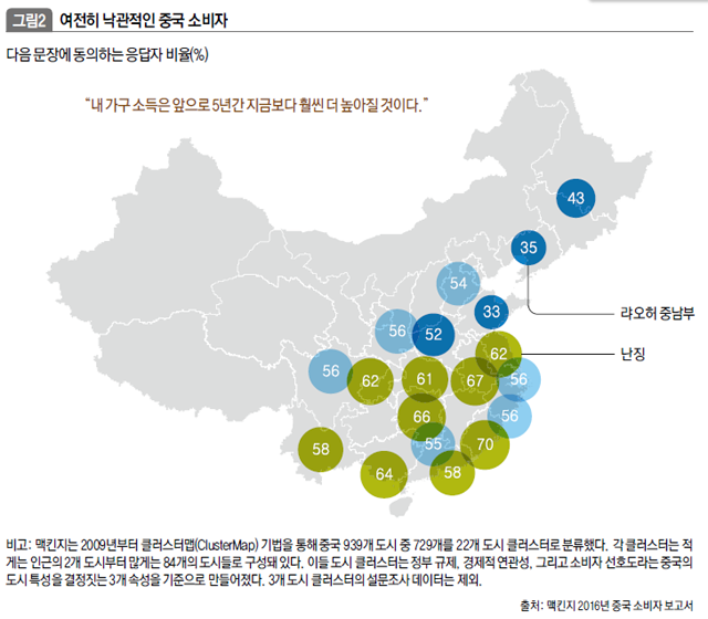 여전히 낙관적인 중국 소비자