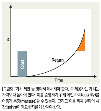 ‘가치 제안’을 명확히 제시해야 한다