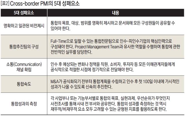 Cross-border PMI의 5대 성패요소