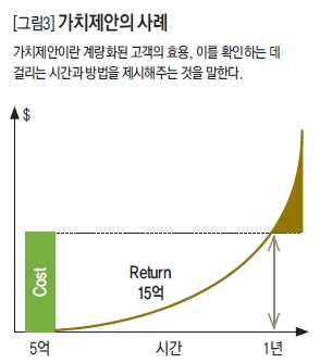 가치제안의 사례