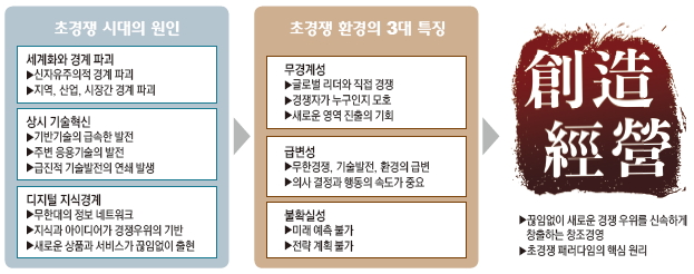 초경쟁 시대의 원인 및 환경의 3대 특징