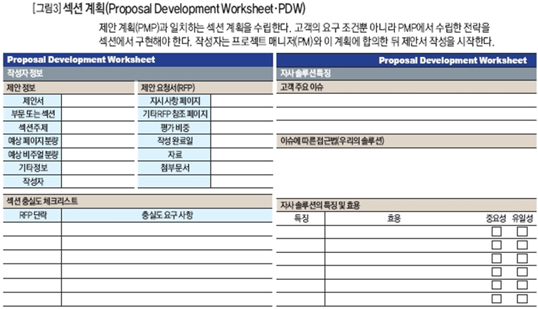 [그림3]섹션계획(Proposal Development Worksheet,PDW)