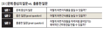 문제중심의 질문 vs. 훌륭한 질문