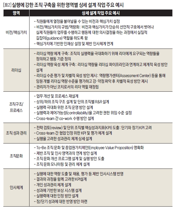 실행에 강한 조직 구축을 위한 영역별 상세 설계 작업 주요 예시