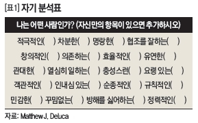 [표1]자기 분석표