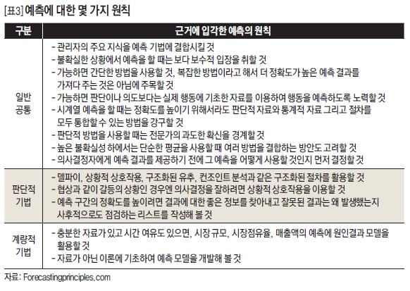 예측에 대한 몇 가지 원칙