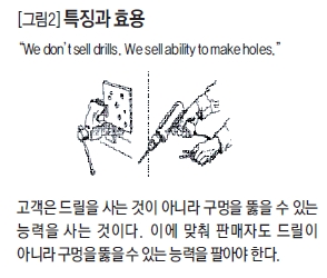 특징과 효용