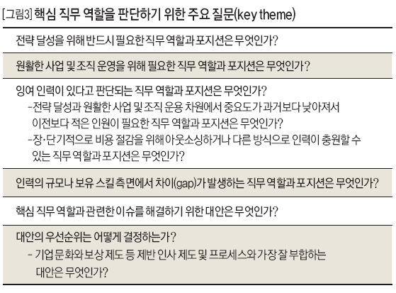 핵심 직무 역할을 판단하기 위한 주요 질문(key theme)