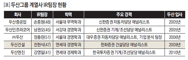 두산그룹 계열사 IR팀장 현황