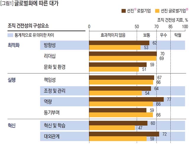 글로벌화가 따른 대가