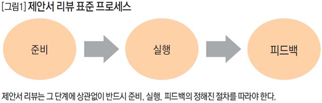 제안서 리뷰 표준 프로세스
