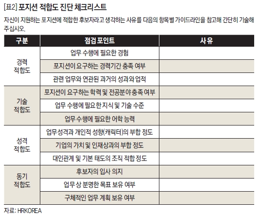 포지션 적합도 진단 체크리스트