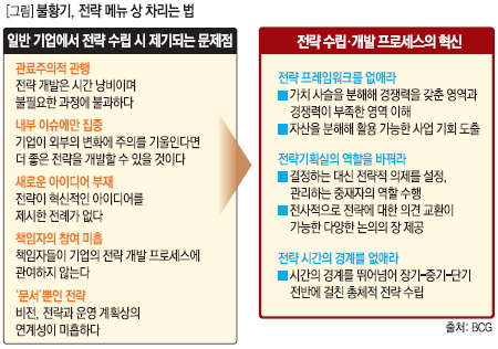 불황기,전략 메뉴 상 차리는 법