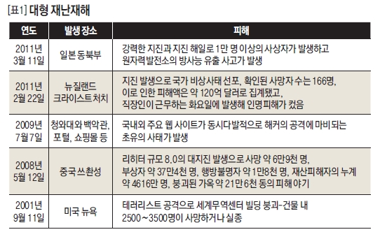 대형 재난재해